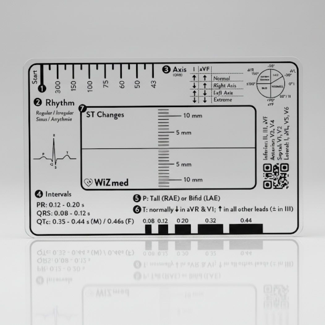 The WiZmed 7-Step ECG Ruler, showing the rate scale, rhythm checklist, axis quadrant, interval ranges and ST-segment box