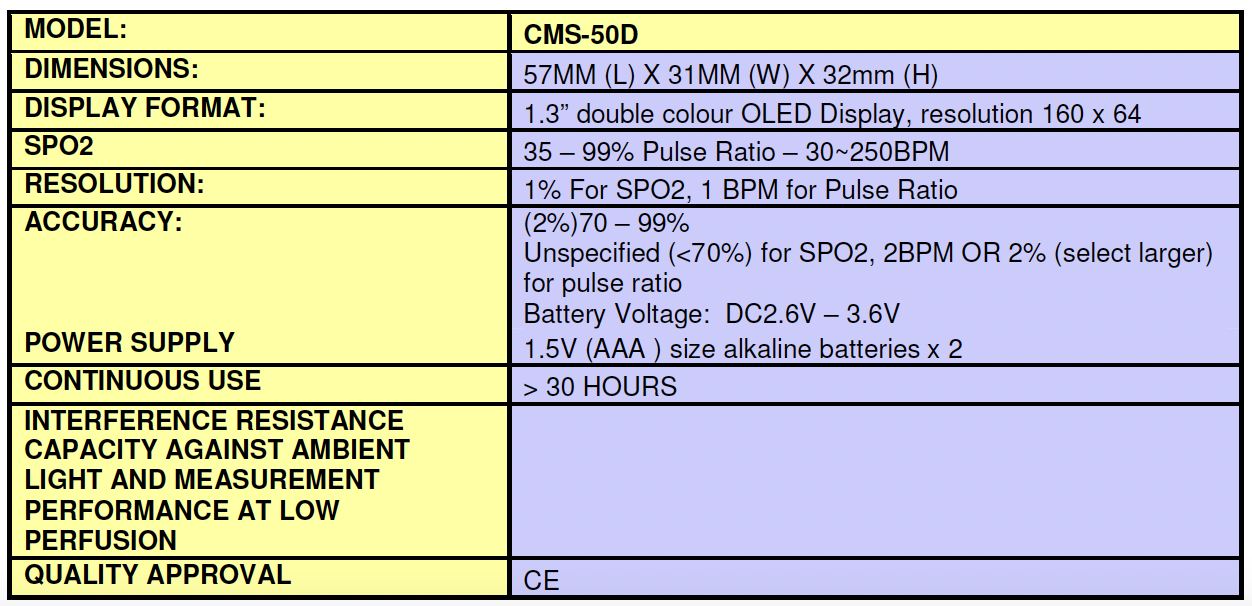 Contec Pulse Oximeter CMS-50D Contec Pulse Oximeter CMS-50D